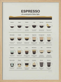 Espresso Guide – B2B
