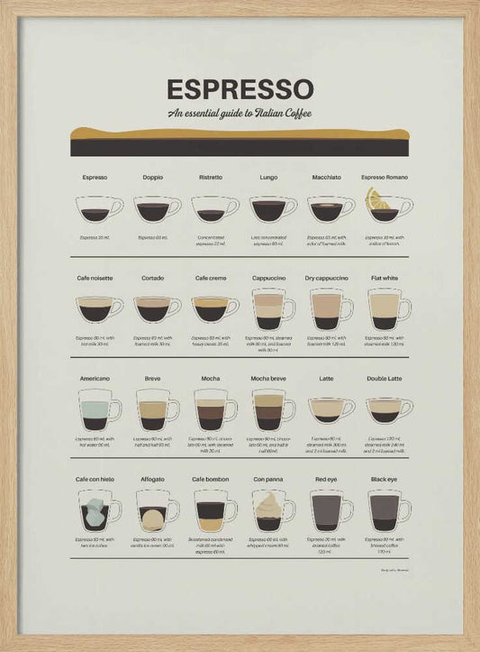 Espresso Guide – B2B