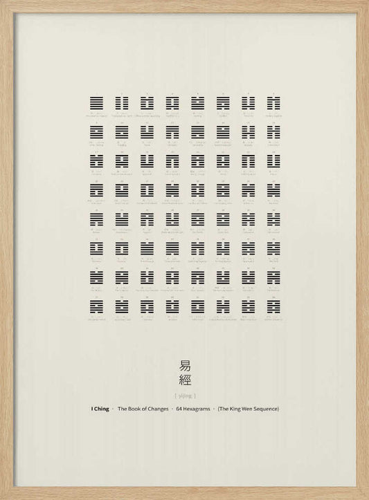 64 I Ching Hexagrams – B2B