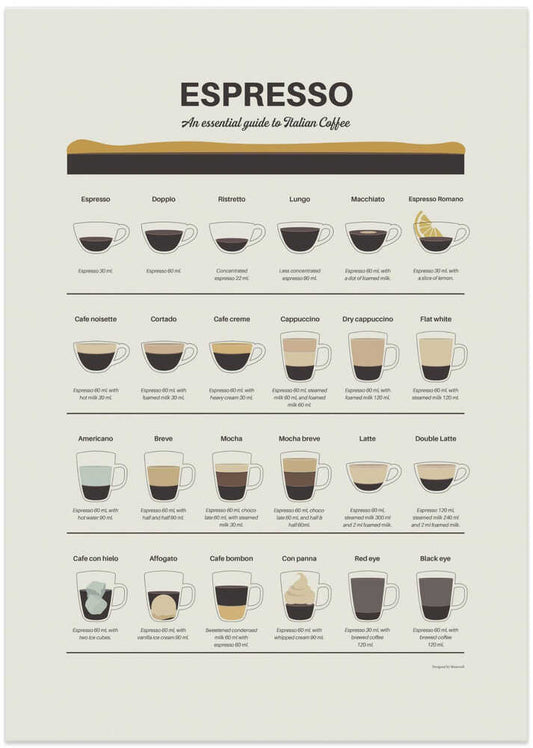 Espresso Guide – B2B