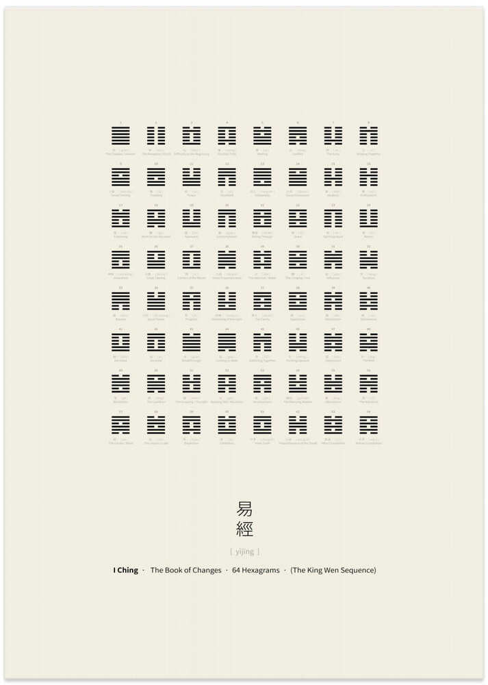 I Ching Chart – B2B