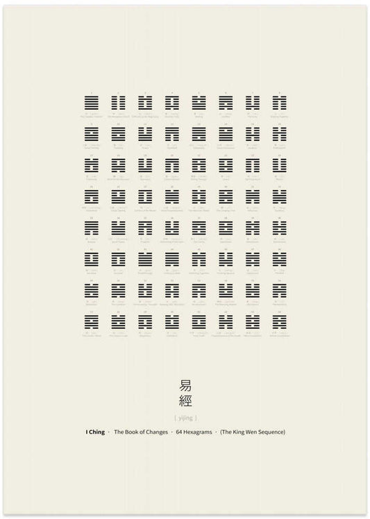 64 I Ching Hexagrams – B2B